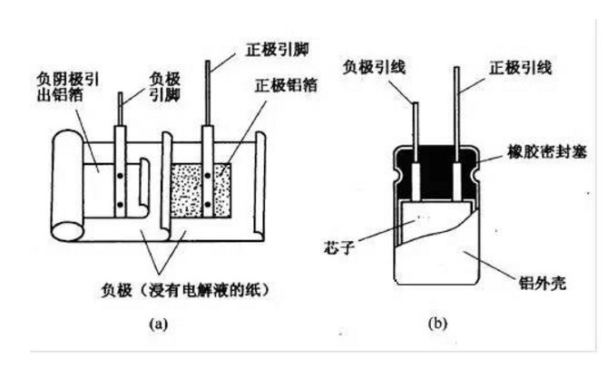 鋁電解電容器生產(chǎn)工藝流程